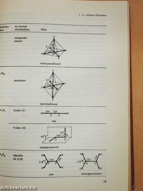 Szervetlen kémia II.