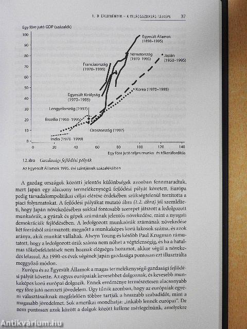 A termelékenység ereje