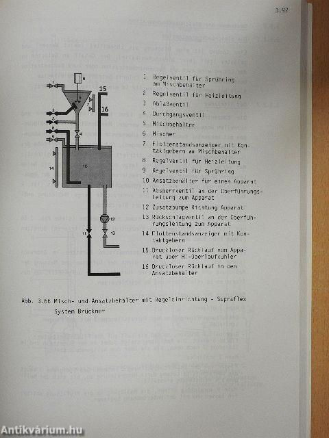 Veredeln von Textilen Faser- und Flächengebilden