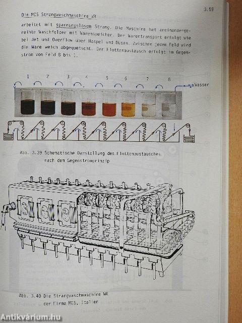 Veredeln von Textilen Faser- und Flächengebilden