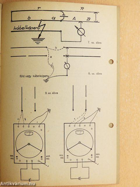 Bieka-Hid hibahely meghatározó műszer használati utasitása