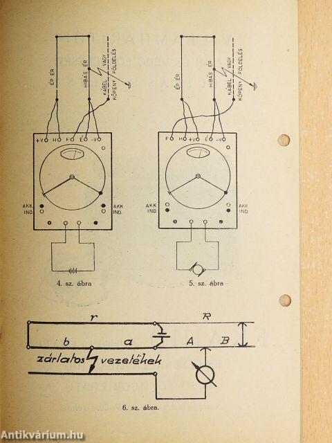 Bieka-Hid hibahely meghatározó műszer használati utasitása