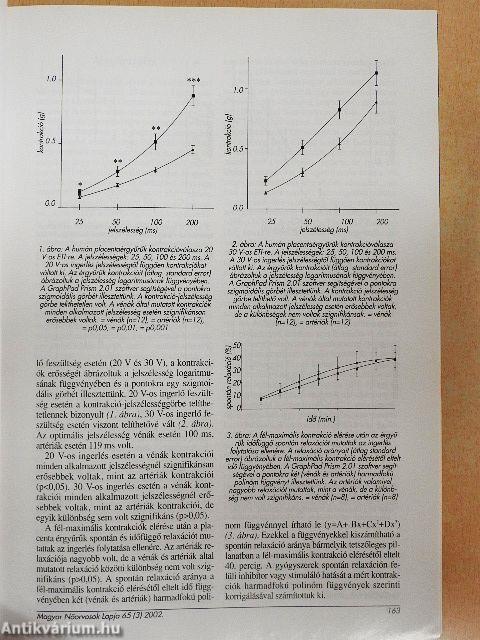 Magyar Nőorvosok Lapja 2002/1-6.