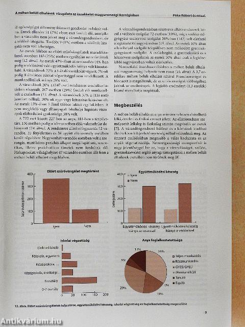 Magyar Nőorvosok Lapja 2017/1-6.