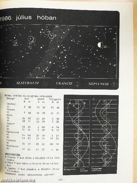 Föld és Ég 1986. január-december