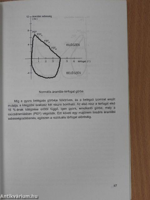 Orvosi élettani gyakorlatok