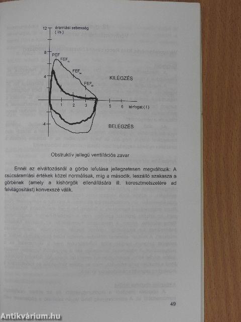 Orvosi élettani gyakorlatok