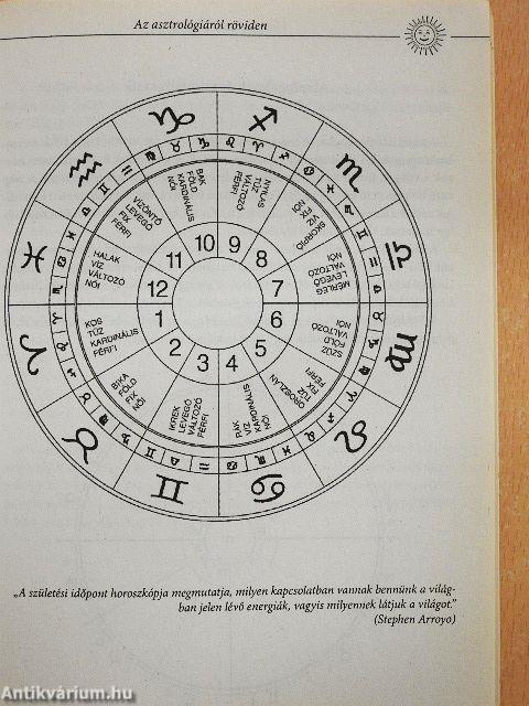 Az asztrológia titkai