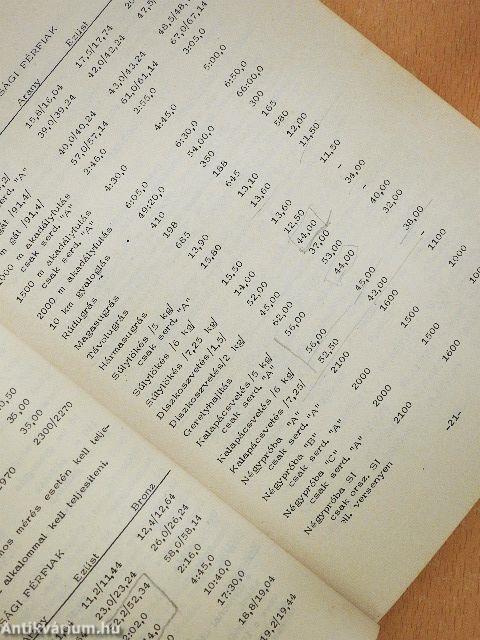 A sportolók minősítési szabályzata 1978