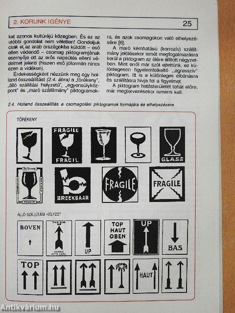 Piktogramok kézikönyve