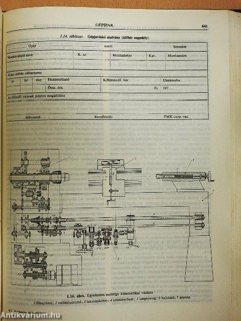 Karbantartási kézikönyv