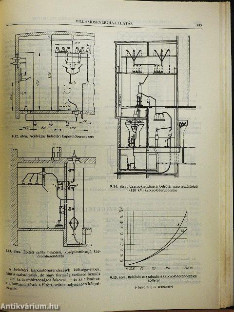 Karbantartási kézikönyv