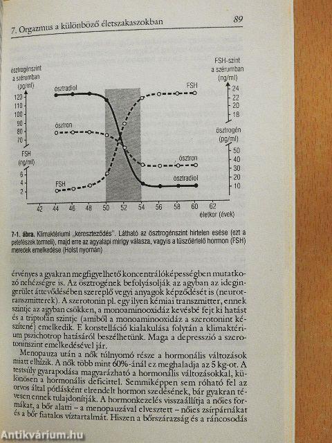 Szexuális harmónia fiatalkortól időskorig