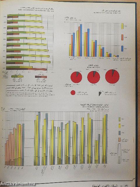 National Atlas of the Socialist People's Libyan Arab Jamahiriya