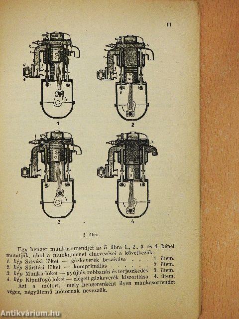 Az autózás iskolája ábrákkal