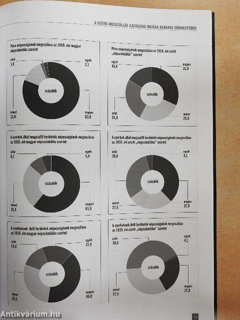 Trianoni Szemle 2009. július-szeptember