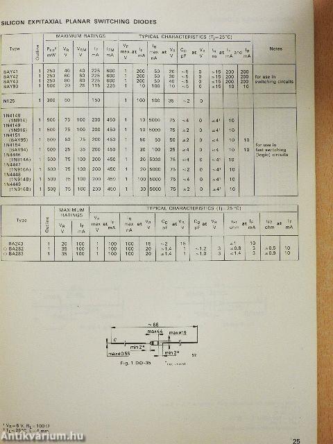 Alkatrész választék