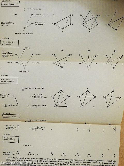 Dráma és előadás