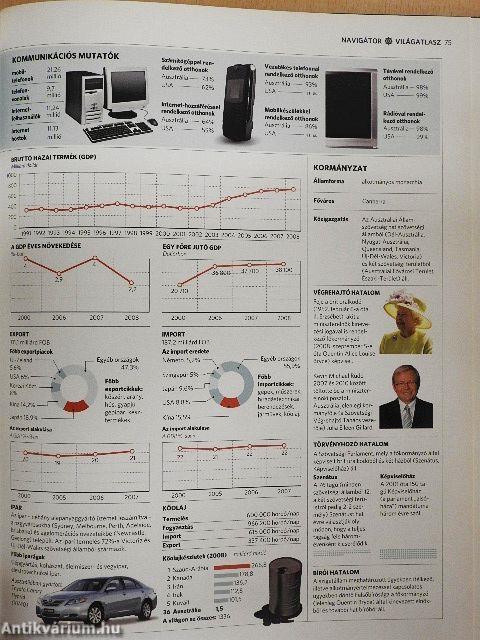 Ausztrália és Óceánia