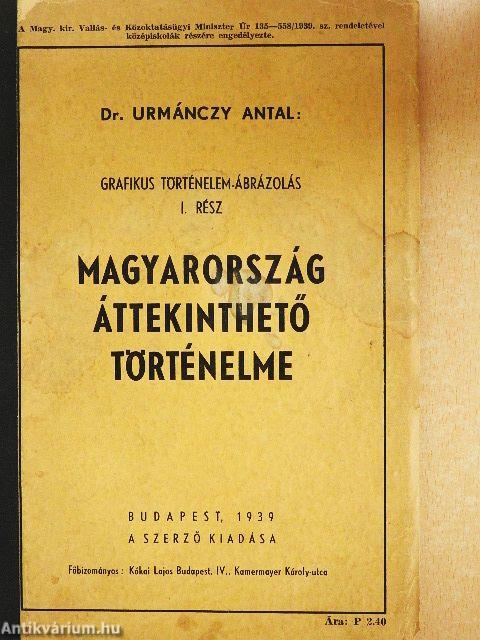 Magyarország áttekinthető történelme