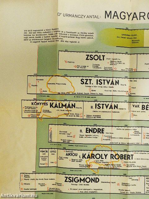 Magyarország áttekinthető történelme