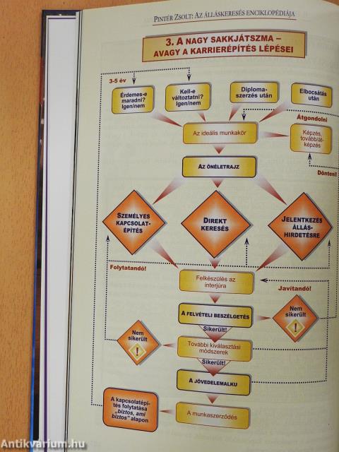 Az álláskeresés enciklopédiája (dedikált példány)