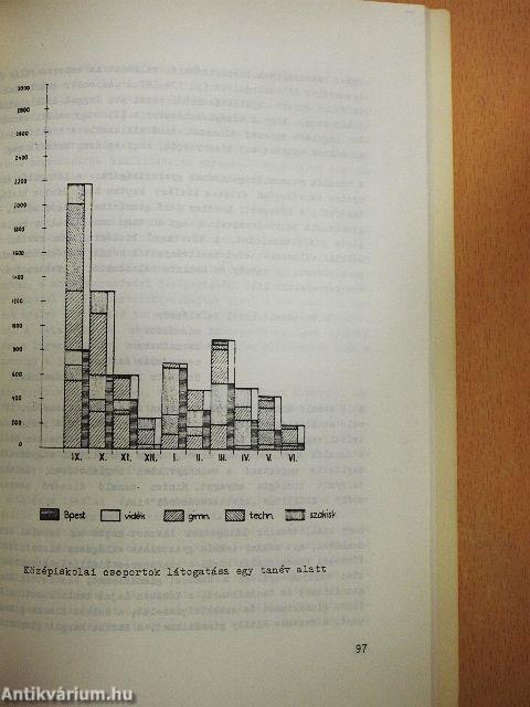 Múzeumi Közlemények 1970/1.