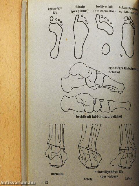 Gyógyító talpmasszázs