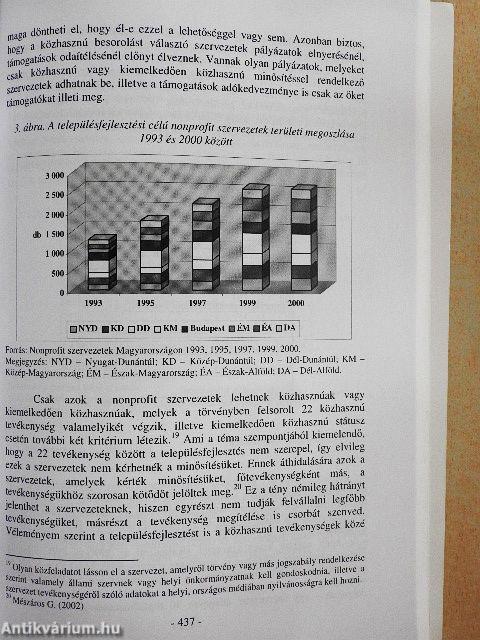 "20. századi magyar gazdaság és társadalom"