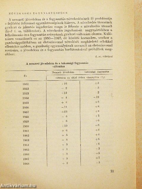 Az életszínvonal alakulása Magyarországon