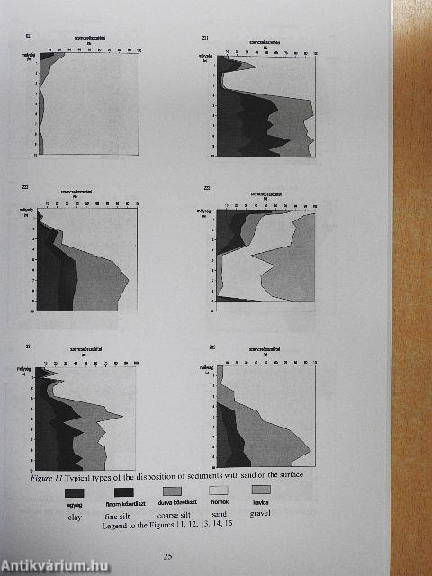 Agrogeology - CD-vel