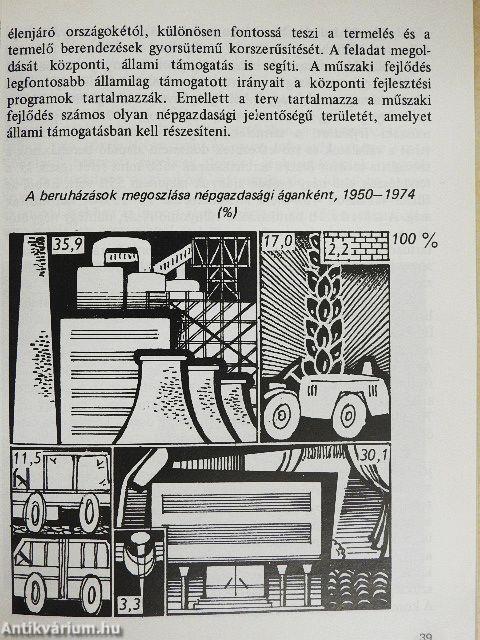 Mai Magyarország 1975