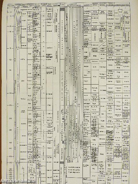 Természettudományi lexikon 1-7.