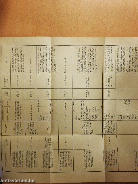 Tájékoztató az építési szabályzatokról és rendeletekről 3.