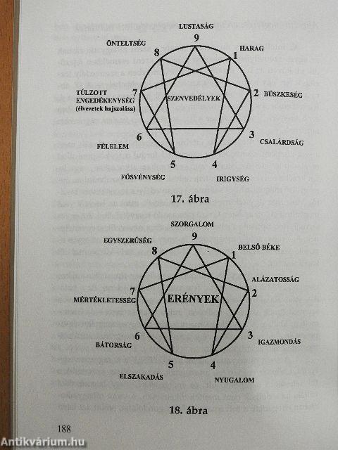 Enneagram