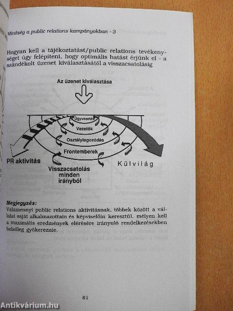 Minőség fogyasztói elégedettség-Public Relations