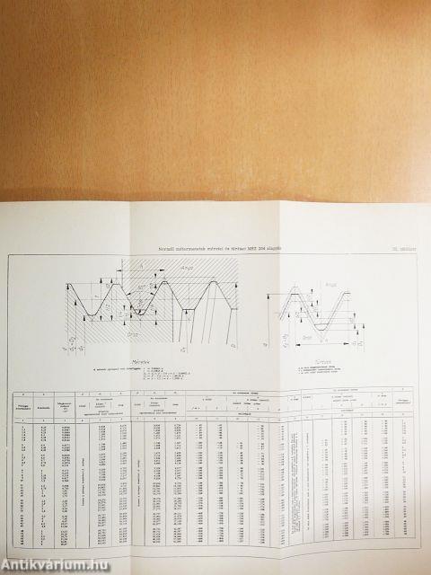Műszaki mérések II.