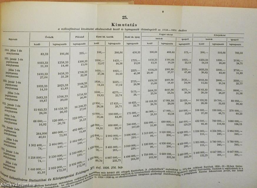 Pedagógusok a két világháború között (kétszeresen dedikált példány)