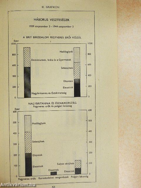 Nagybritannia háborus erőkifejtésére vonatkozó statisztikai adatok