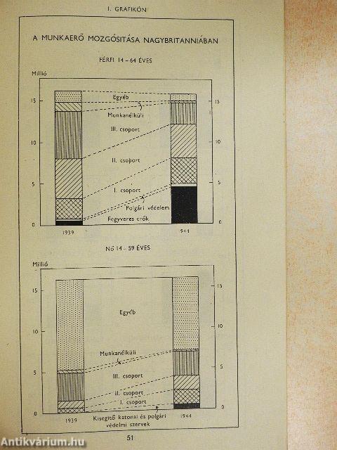 Nagybritannia háborus erőkifejtésére vonatkozó statisztikai adatok