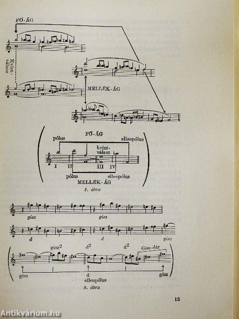 Bartók és Kodály harmóniavilága