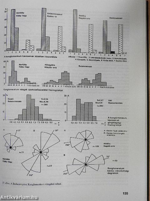Magyarország geológiai képződményeinek rétegtana