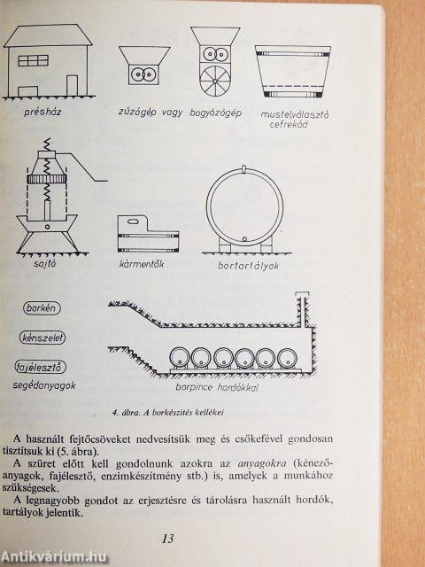 A must és a bor egyszerű kezelése