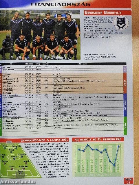 Európai futballrajt 2006-07