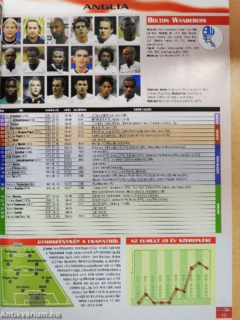 Európai futballrajt 2006-07