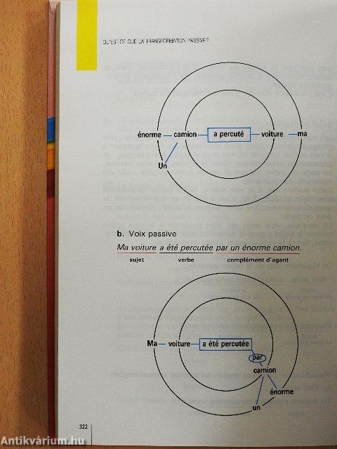 La grammaire pour tous