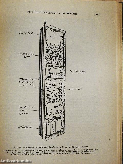 Mikrohullámú összeköttetések és modulációs rendszerek