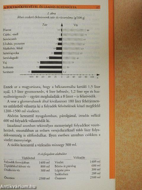 Folyadékfogyasztás és egészség