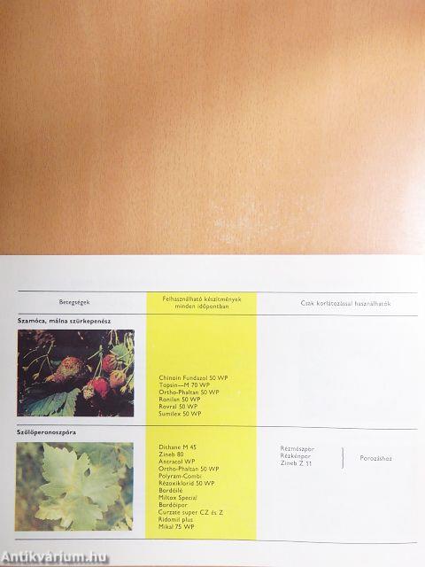 A házikerti gyümölcsösök és szőlő növényvédelme