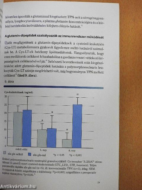Glutamin-dipeptidek